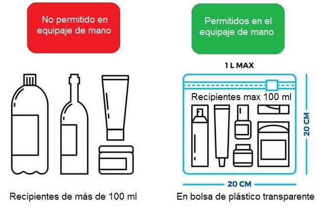 Líquidos permitidos en el equipaje de mano